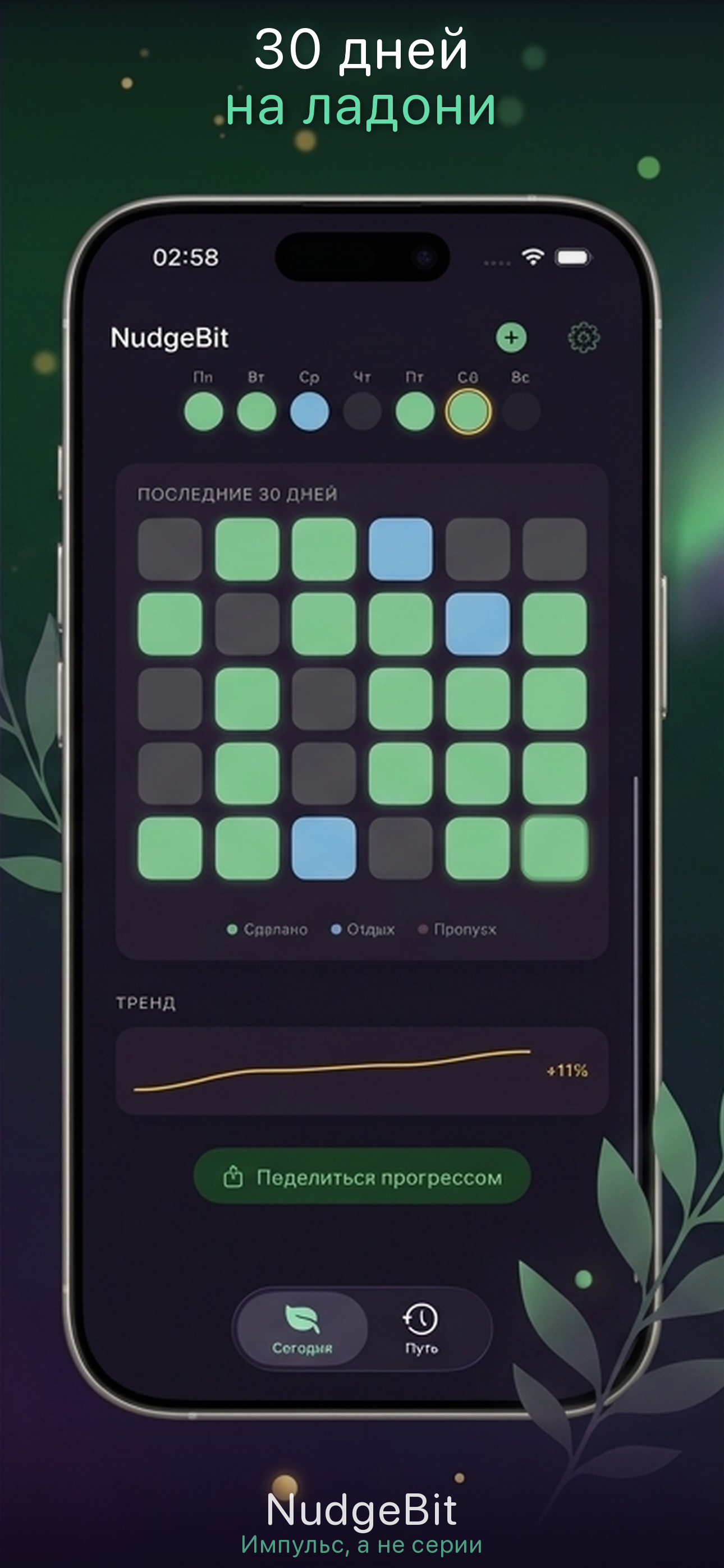 Путь к привычке