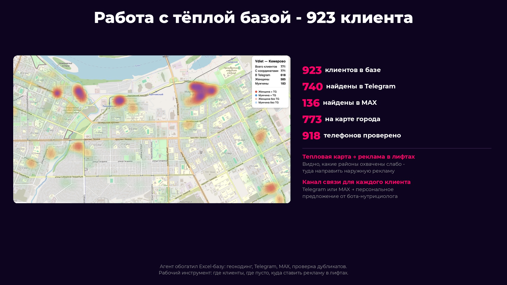 Работа с тёплой базой - 923 клиента
