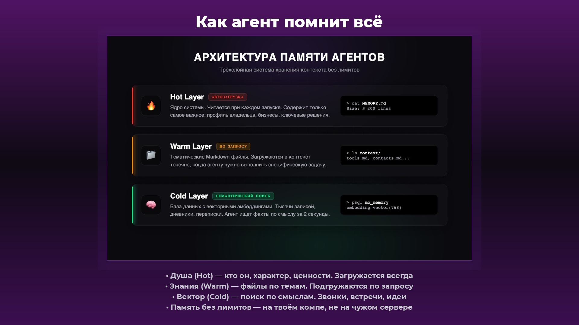 Слайд 2б: Архитектура памяти агентов